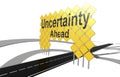 Uncertainty ahead word on giant yellow road signs Royalty Free Stock Photo