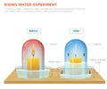 Understanding Air Pressure The Rising Water Experiment Explained