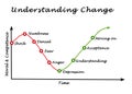 Understanding Change