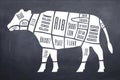 Understanding the different parts and cuts of beef