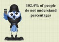 Understanding percentages