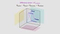 Understanding Vector Representations of Words in Transformer Neural Networks, 3D rendering