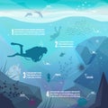Underwater diving infographics