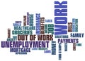 Unemployment word cloud