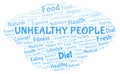 Unhealthy People word cloud