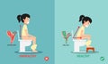 Unhealthy vs healthy positions for defecate Royalty Free Stock Photo
