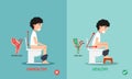 Unhealthy vs healthy positions for defecate