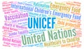 Unicef word cloud