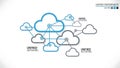 A unified network infographic illustrating connected cloud computing systems Royalty Free Stock Photo