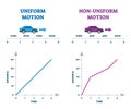 Uniform versus non-uniform motion vector illustration explanation comparison