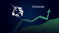 Uniswap UNI in uptrend and price is rising.