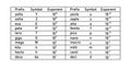 unit prefixes table. symbol and exponent Royalty Free Stock Photo