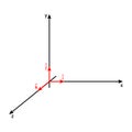 Unit vectors and define the directions of a right-handed coordinate system.