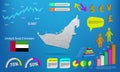 United Arab Emirates map info graphics - charts, symbols, elements and icons collection. Detailed United Arab Emirates map with