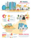United Arab Emirates Travel Infographic