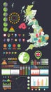 United Kingdom map and Infographics design elements Royalty Free Stock Photo