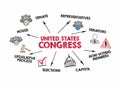 United States Congress. Senate, Capitol, Elections and Legislative Process concept. Chart with keywords and icons Royalty Free Stock Photo