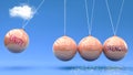 Unity leads to Strength. A Newton cradle metaphor in which Unity gives power to set Strength in motion. Cause and effect relation