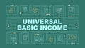 Universal basic income green word concept Royalty Free Stock Photo