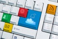 Universal internet symbol keyboard with cloud unlock button