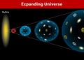 Universe expanding. Vector diagram Royalty Free Stock Photo