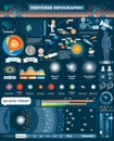 Universe illustrated infographic, vector elements design collection. All solar system and cosmic objects. Big bang stages.