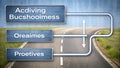 Unlocking Business Growth A Roadmap to Success AI Generated