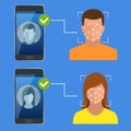 Unlocking smartphone with biometric facial identification, Biometric identification, Facial Recognition System Concept