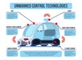 Unmanned Vehicle Control Infographics Royalty Free Stock Photo