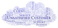 Unsatisfied Customer word cloud.