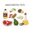 Unsaturated fatty acids-containing food. Groups of healthy products containing vitamins and minerals. Set of fruits