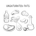 Unsaturated fatty acids-containing food. Groups of healthy products containing vitamins and minerals. Set of fruits Royalty Free Stock Photo
