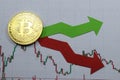 Unstable currency bitcoin, falling and rising in price