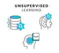 Unsupervised Learning Icons. Unsupervised learning graphic element. Editable Stroke and Colors