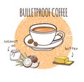 Bulletproof coffee. Vector illustration of a healthy caffeine drink and its ingredients: coconut oil and butter. Royalty Free Stock Photo