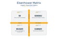 Eisenhower Matrix, urgent important matrix, Prioritize task, Task Management,Project Management, Process infographics Royalty Free Stock Photo