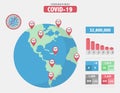 World pandemic danger.World Map with cases of Coronavirus focus,covid-19, template,Vector illustrations, Royalty Free Stock Photo