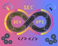 DevSecOps