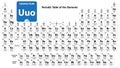 Ununoctium Uuo Chemical Element. Ununoctium Sign With Atomic Number. Chemical 118 Element Of Periodic Table. Periodic Table Of The