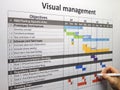 Updating the project plan using visual management Royalty Free Stock Photo