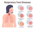 Upper respiratory tract disease. Long-term inflammatory disease