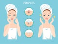 Upset woman with female facial skin problem needs to care about: infographic of pimples and stages of their treatment and clear