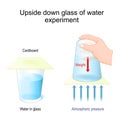 Upside down glass of water experiment. Floating Water trick