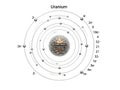 Uranium atomic structure Royalty Free Stock Photo