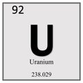Uranium chemical element symbol