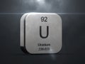 Uranium element from the periodic table