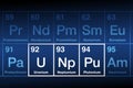 Uranium, Neptunium and Plutonium on the periodic table of the elements