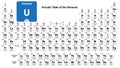 Uranium U chemical element. Uranium Sign with atomic number. Chemical 92 element of periodic table. Periodic Table of the Elements Royalty Free Stock Photo