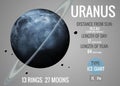 Uranus - Infographic presents one of the solar