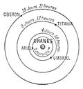 Uranus, vintage engraving